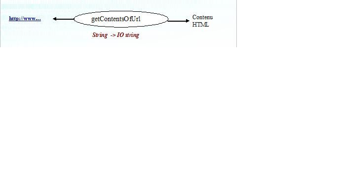 File:GetContentofURL,IO diagram.jpg