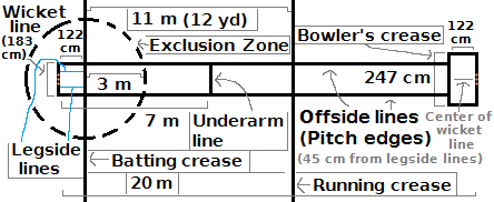 File:Indoor cricket pitch.png