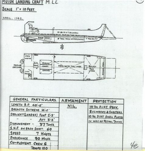 File:Motorlandingcraft 1942.jpg