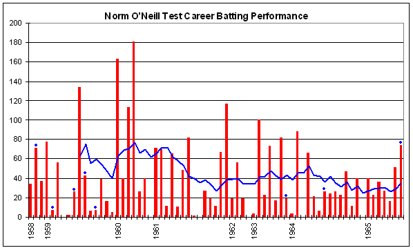 File:Norm O'Neill graph.png