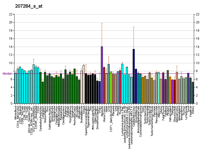 File:PBB GE ASPH 207284 s at fs.png