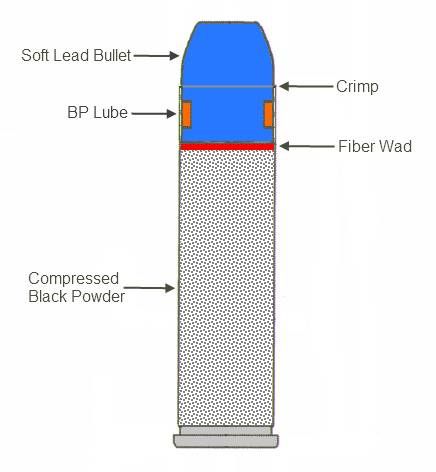 File:45 BMP Load Diagram.jpg