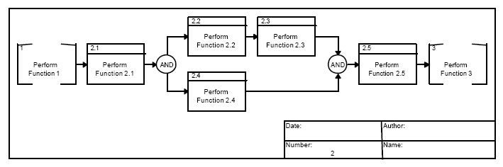 File:9 FFBD Function 2 Illustration.jpg