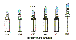 File:Conestoga configurations.png