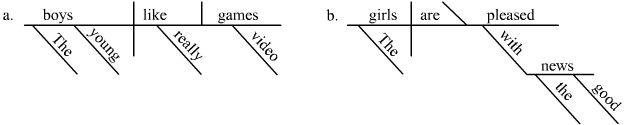 Full Reed–Kellogg examples