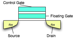 File:Floating gate transistor.png