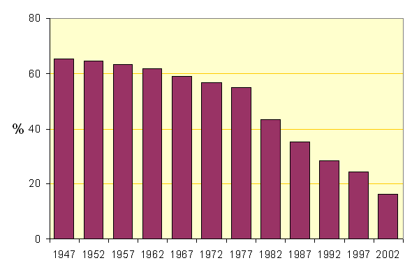 File:NACementKilnsPercentWet.png