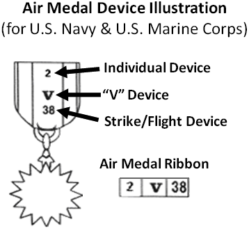 File:Air Medal Device Arrangements.png