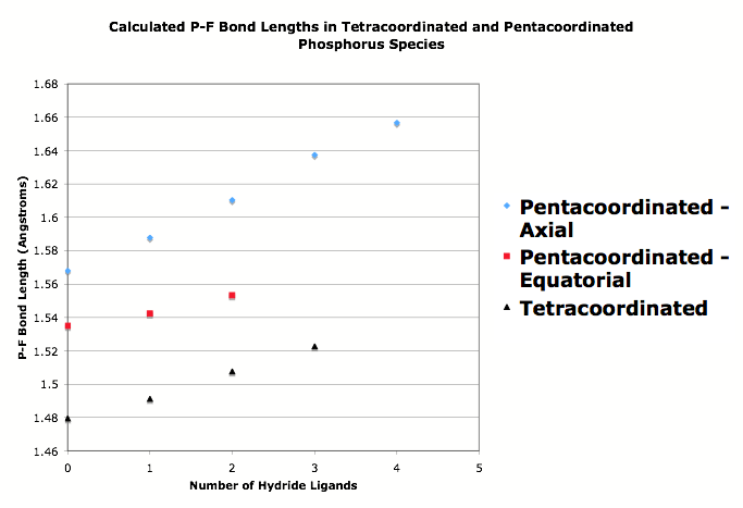 File:Bond lengths - phosphorus.png