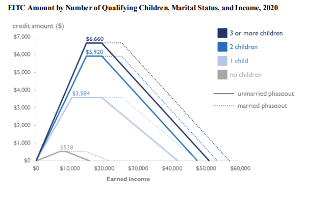 File:Crs eitc 2020.png