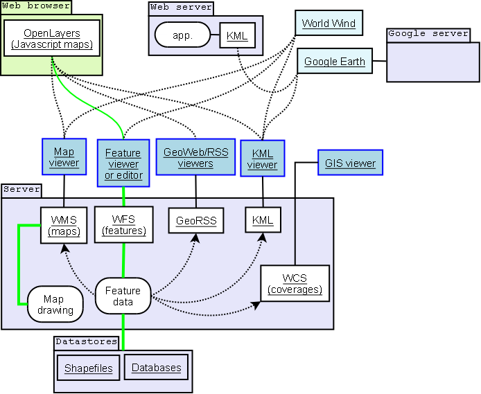 File:Geoservices server with apps.png