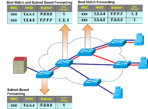 File:Hvlan-example2.png