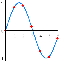 File:Interpolation example polynomial.png