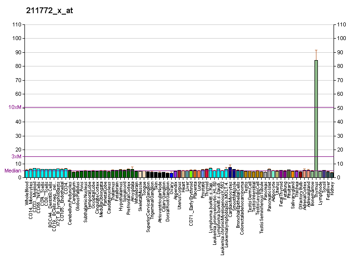 File:PBB GE CHRNA3 211772 x at fs.png