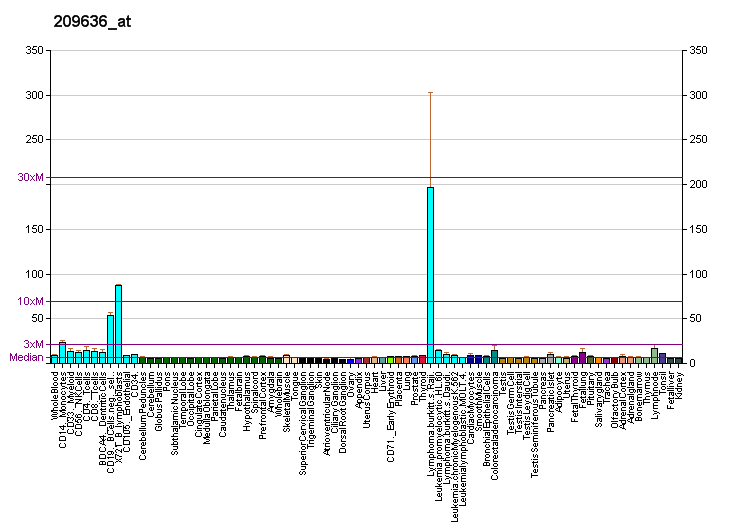 File:PBB GE NFKB2 209636 at fs.png