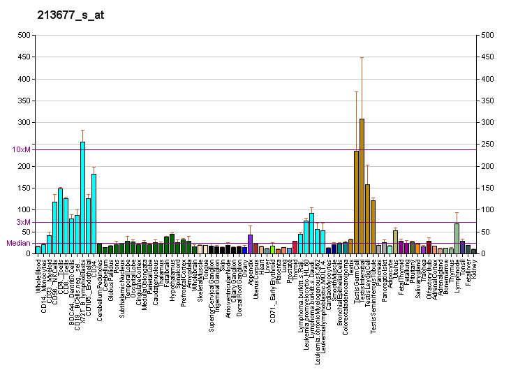 File:PBB GE PMS1 213677 s at fs.png