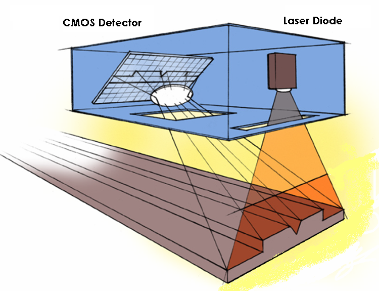 File:Sheet-of-Light Laser.png