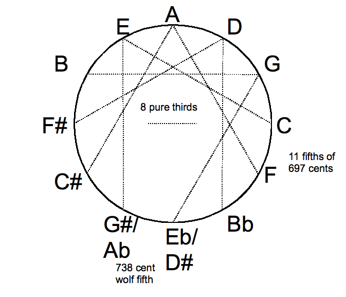 File:Zarlino8-en.png