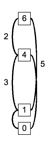 File:All-interval tetrachord 4-Z15 diagram.png