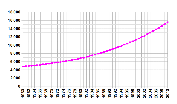 File:Burkina-Faso-Demography.png