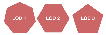 File:LOD Example.png