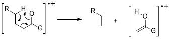 File:McLafferty rearrangement of carbonyl compounds.jpg