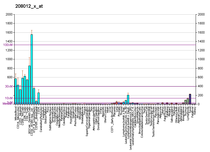 File:PBB GE SP110 208012 x at fs.png