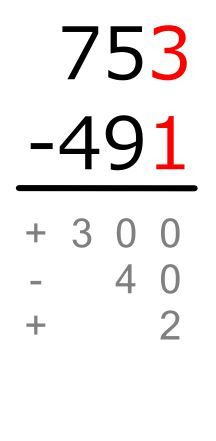 File:Partial-Differences Subtraction Step 3.JPG