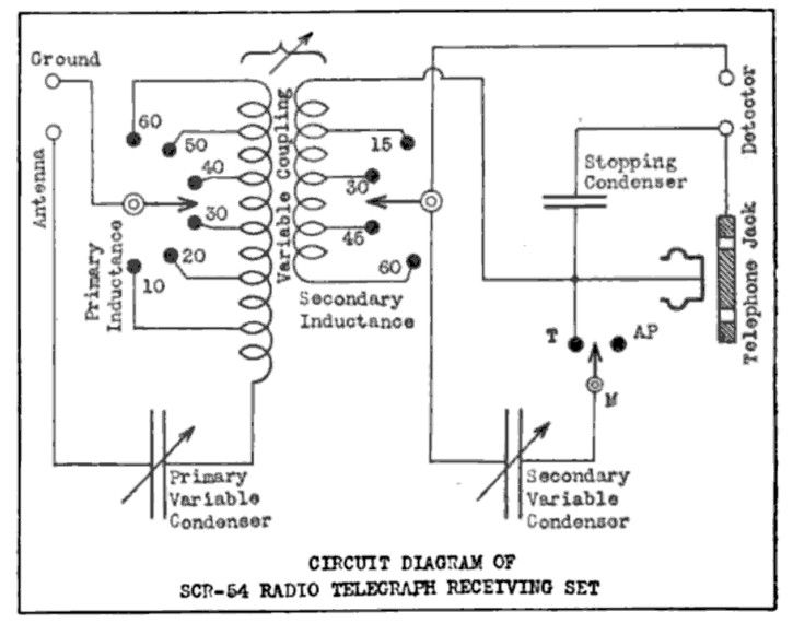 File:SCR-54 schematic.jpg