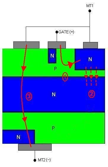 File:Triac Quad IV.JPG