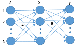 File:BSS-flow-chart.png