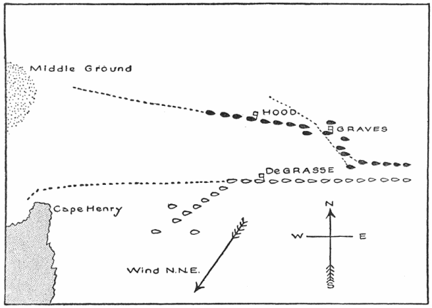 File:Battle of Virginia Capes diagram.png