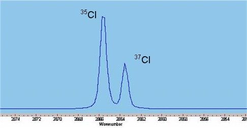 File:HCl37.JPG