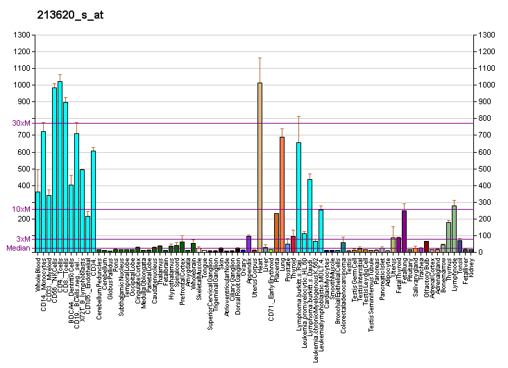 File:PBB GE ICAM2 213620 s at fs.png