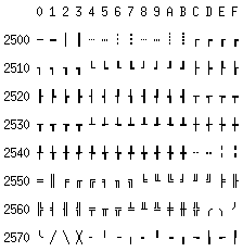 File:Unicode Box Drawing (2500-257F) Rev 2.png