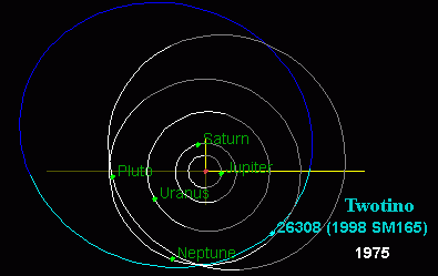 File:1998SM165-orbit.png