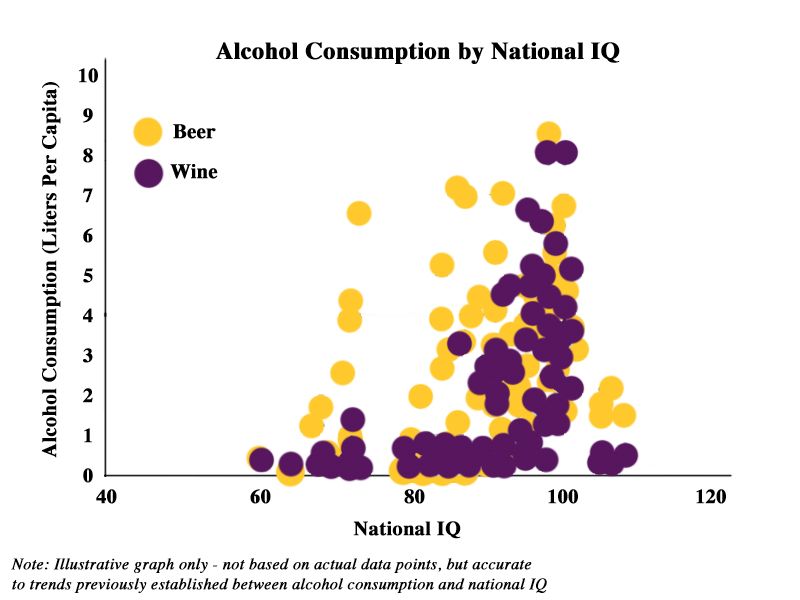 File:Alcohol IQ Graph.jpg