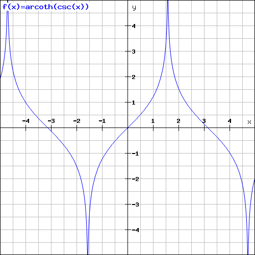 File:Arcoth(csc x).png