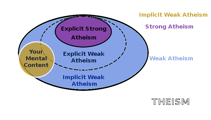 File:Atheism implicit weak.png