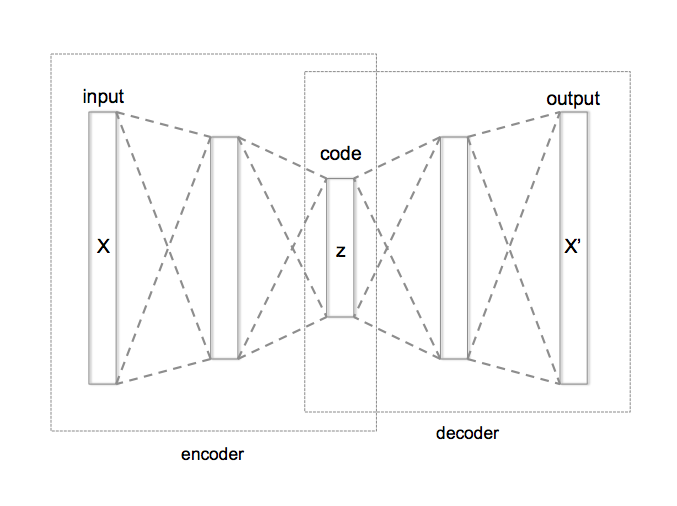 File:Autoencoder structure.png