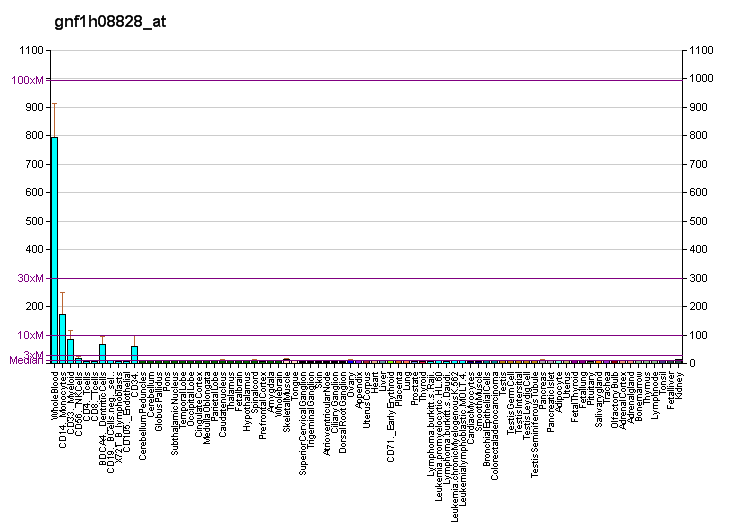 File:PBB GE RGS18 gnf1h08828 at fs.png