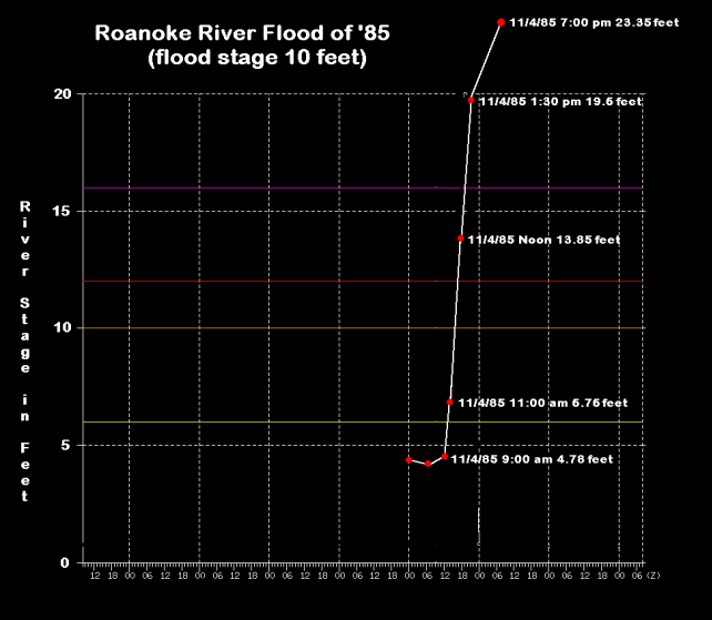 File:Roanoke River Flood of 1985.png