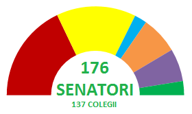 File:Senate Romania after 2012 election.png