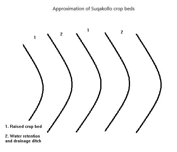 File:Suqakollo Sketch Updated.jpg