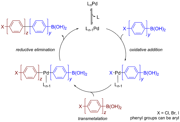 File:Suzuki-Miyaura reaction generalized mechanism.png