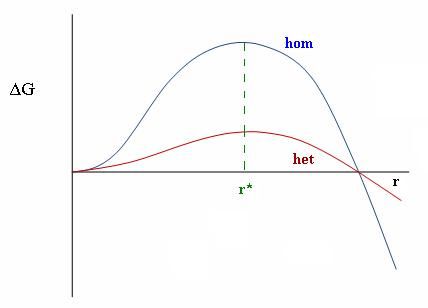 File:Hethomnucdifference.JPG