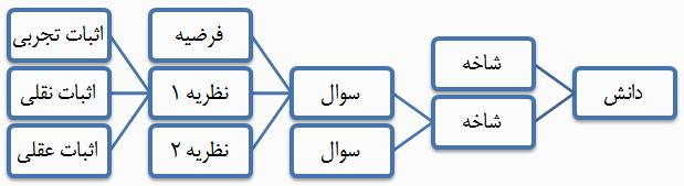 File:Knowledge structure.png