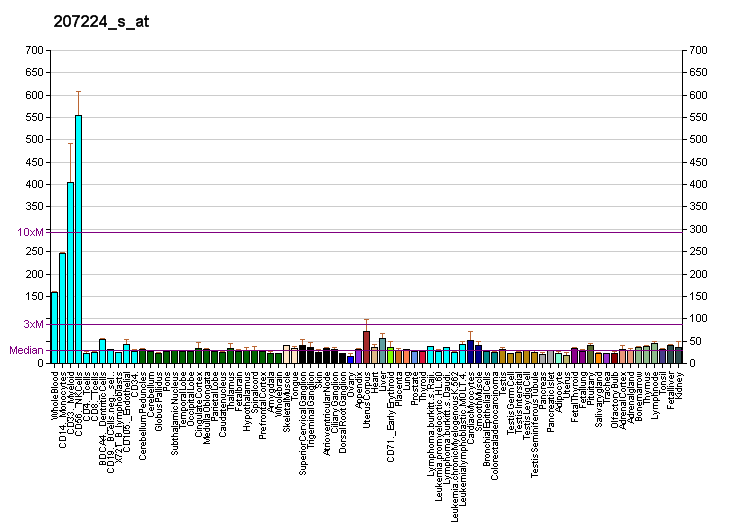 File:PBB GE SIGLEC7 207224 s at fs.png