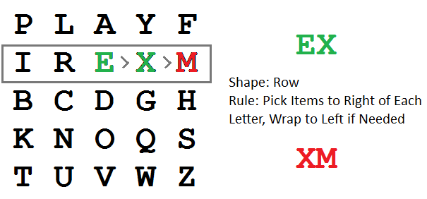 File:Playfair Cipher 10 EX to XD.png