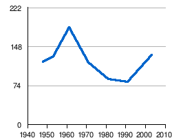 File:Population of the town Grahovo.png